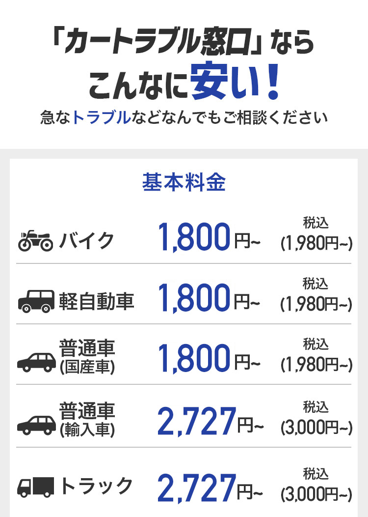 「カートラブル窓口」ならこんなに安い！